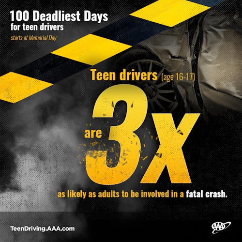 AAA-100-Deadliest-Days