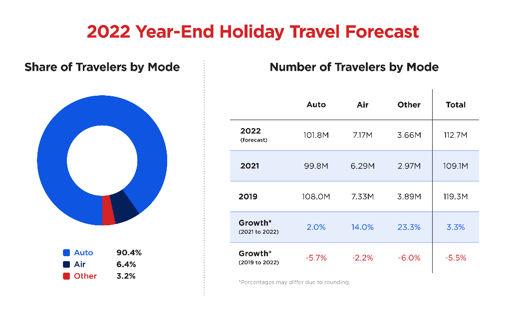 aaa travel