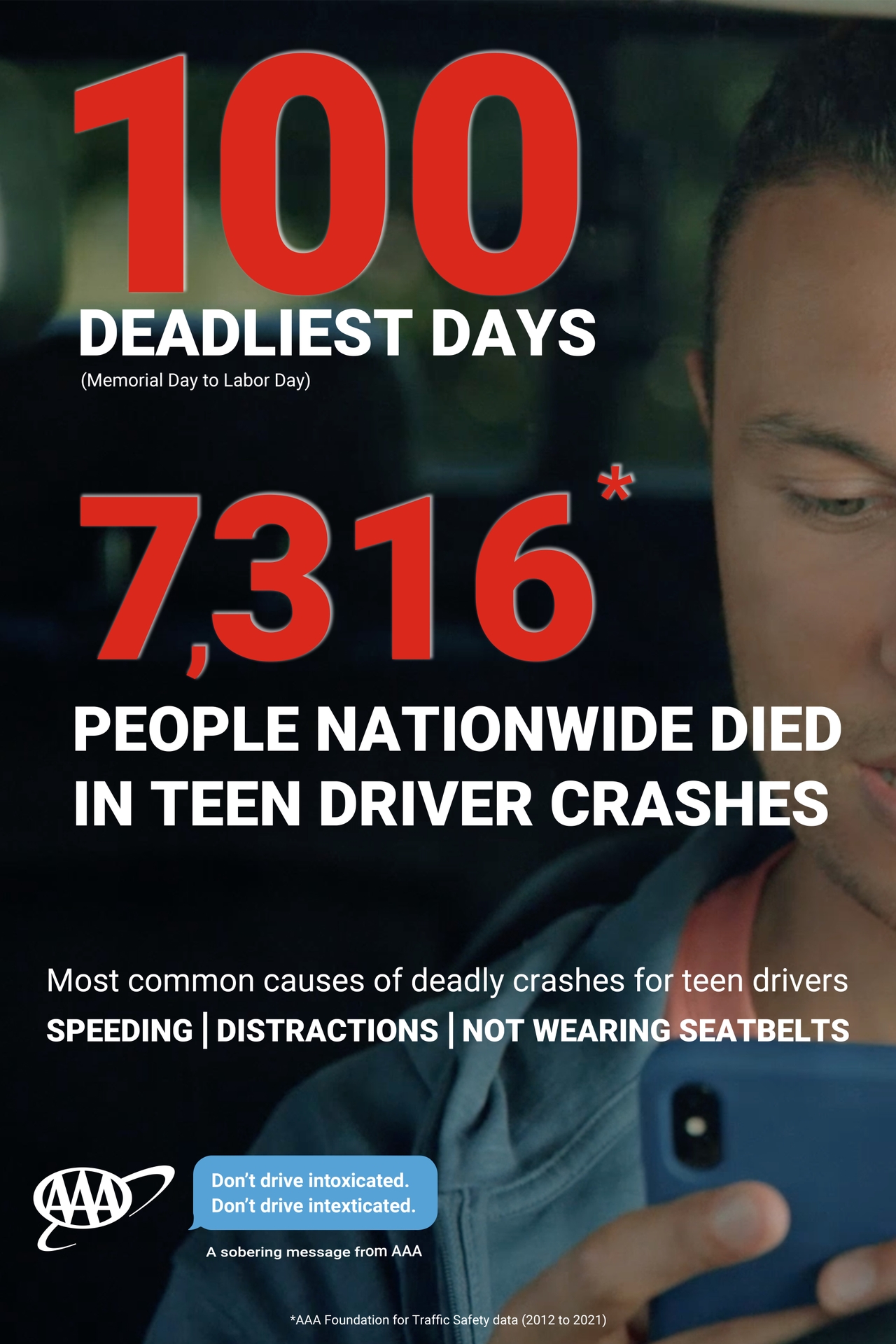 0523_BRAND_100 Deadliest Days Posters Distracted Driving_1A_2d_ORBIT 003