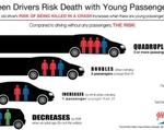Memorial Day Marks the Start of the "100 Deadliest Days for Teen Drivers"