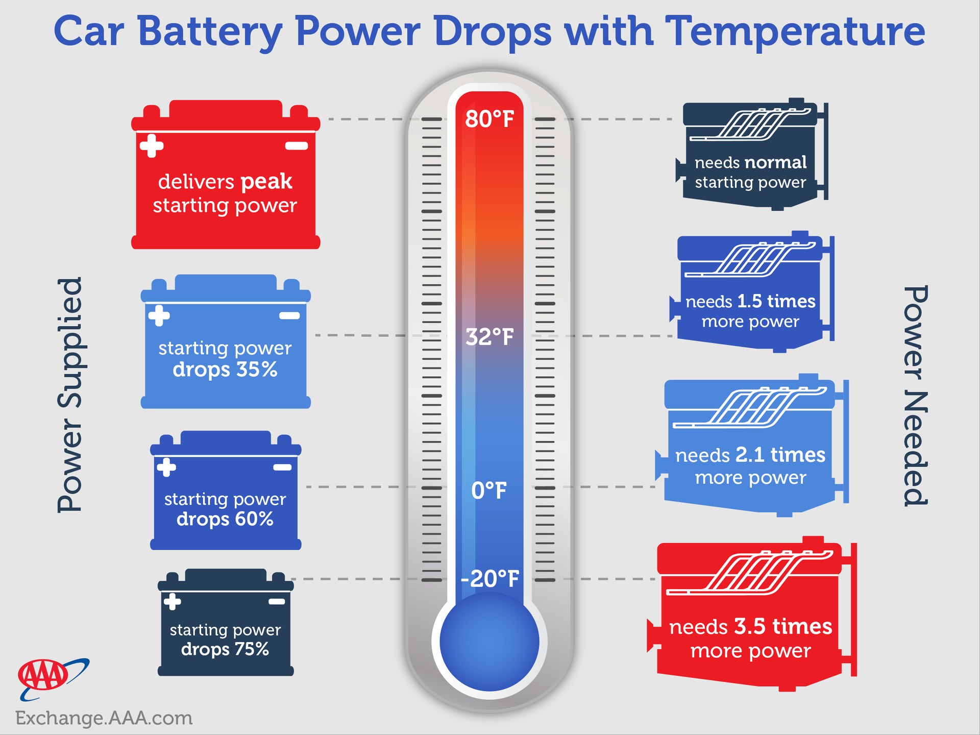 The Science Behind Car Battery Freezing
