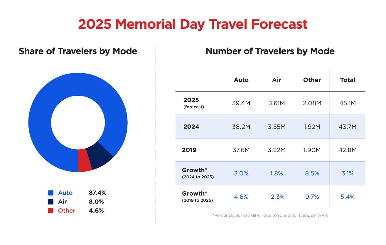memorial day 2025
