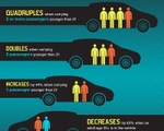The 100 Deadliest Days: Teen Driver Deaths Jump in Summer Months 