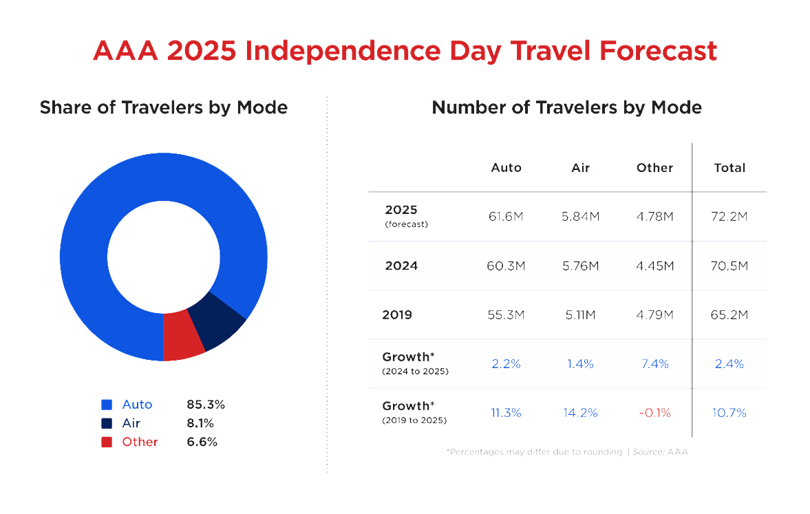 4th july