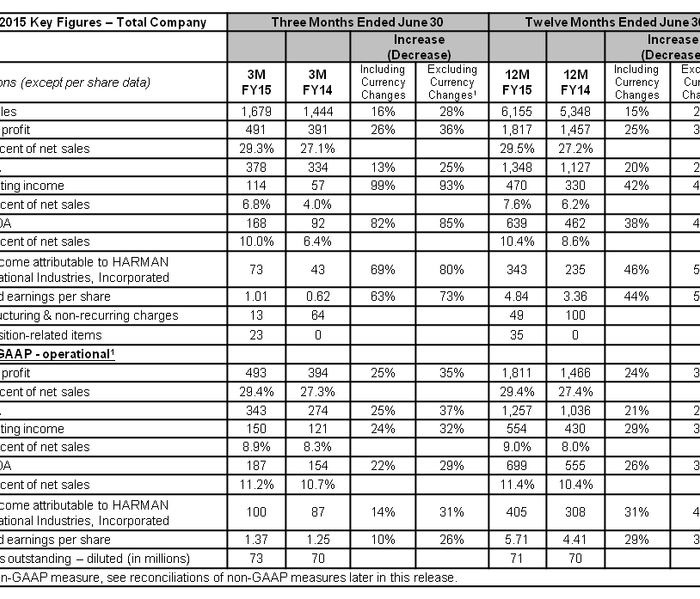 Chart Q4 FY15