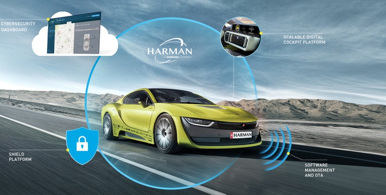 Harman_Cybersecurity End-to-End Solutions for Connected Car PPT version