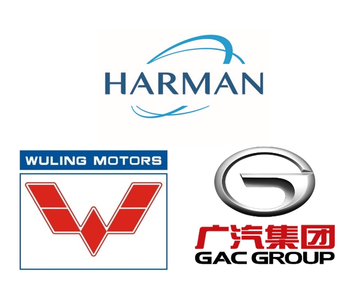 HARMAN China Contracts