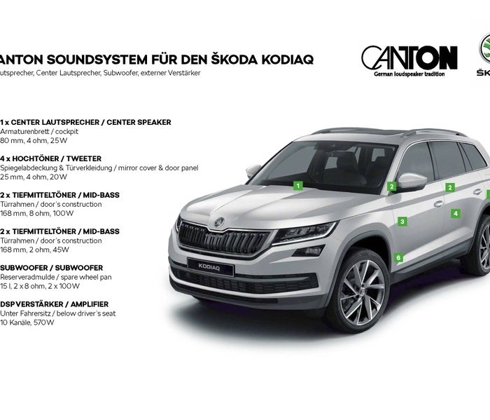 Skoda Kodiaq_Canton_System layout