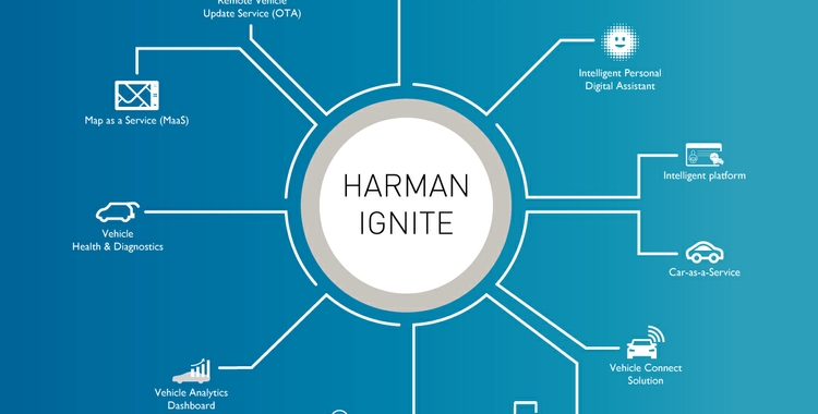 HARMAN-Ignite-wheel