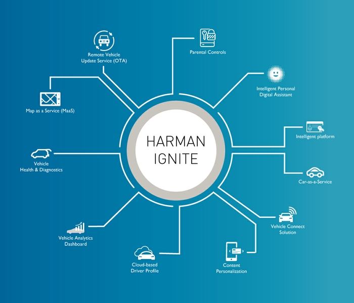 HARMAN-Ignite-wheel