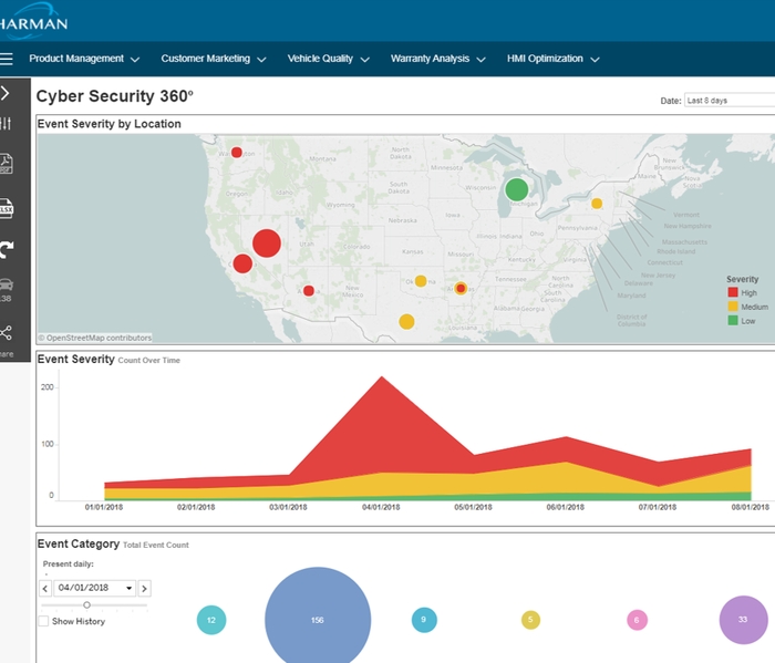 Cybersecurity Analysis Center - 360 View