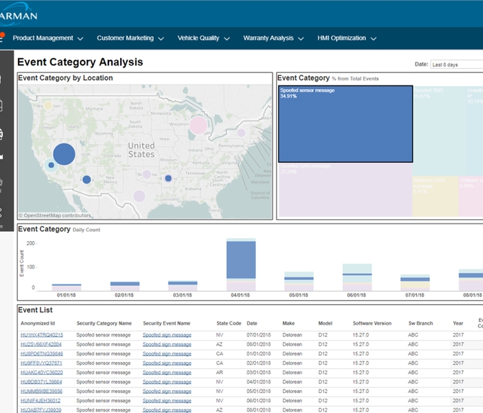 Cybersecurity Analysis Center - Sensor Spoofing Category Analysis