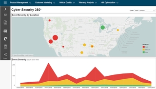 Cyber Security 360