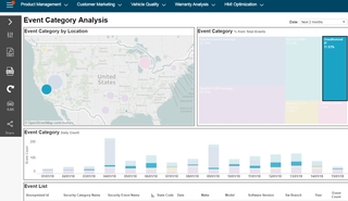 Event Category Analysis - Unauthorized IP