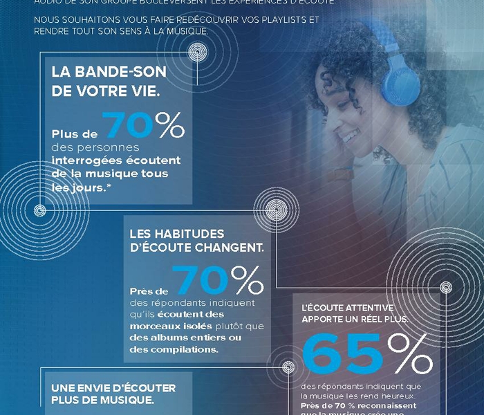 HARMAN_Art of Listening Infographic_FR