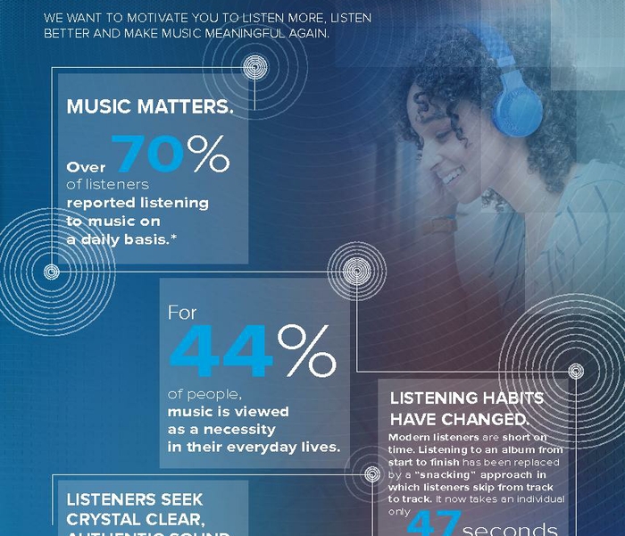 HARMAN_Art of Listening Infographic_UK