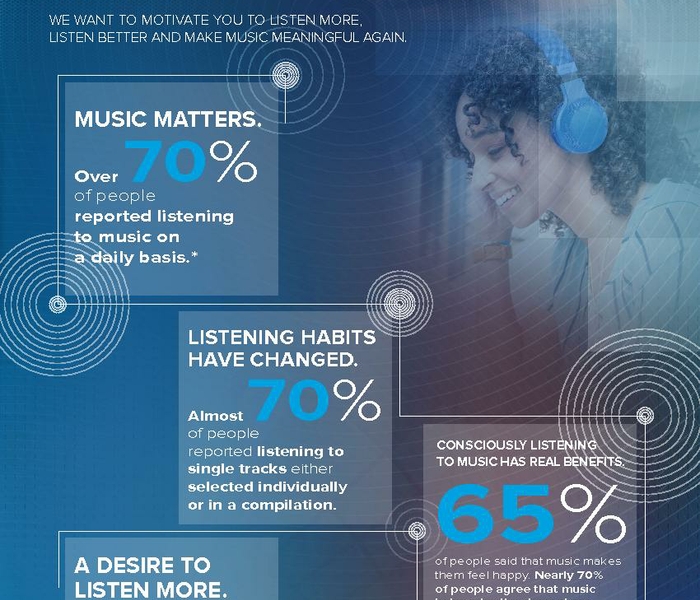 HARMAN_Art of Listening Infographic_US