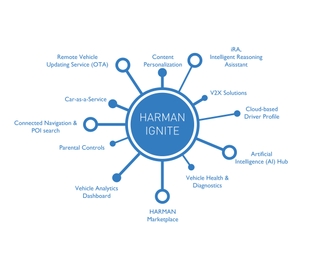 Ignite 3.0 Release HARMAN-Ignite-wheel--5