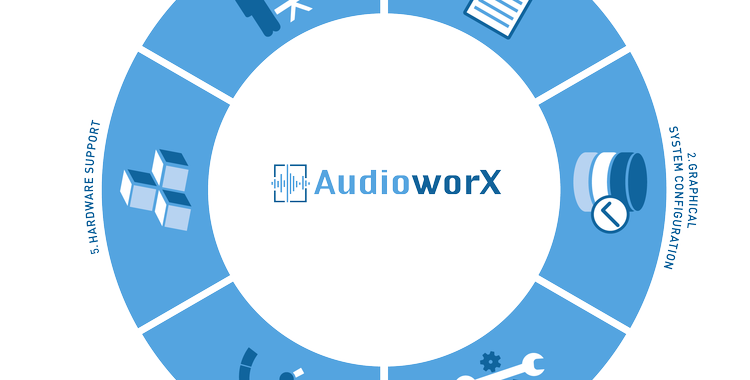 AudioworX-Workflow-Grafik