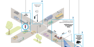 HARMAN_SavariStreetWAVE_UuInterface_mid