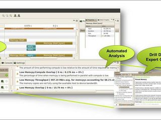 New NVIDIA CUDA Visual Profiler Makes Performance Optimization Easy
