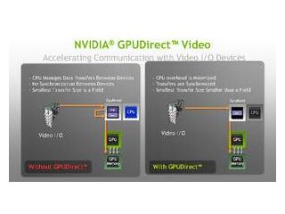 NVIDIA GPUDirect for Video