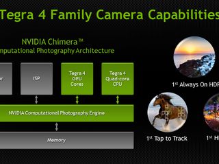 Tegra 4 Family Camera Capabilities, NVIDIA Chimera Computational Photography Architecture