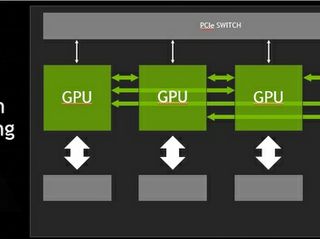 NVIDIA NVLink is the world's first high-speed GPU interconnect, helping pave the way to exascale computing.