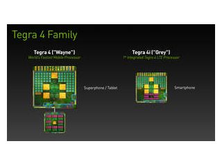TN-57284_Tegra4Family