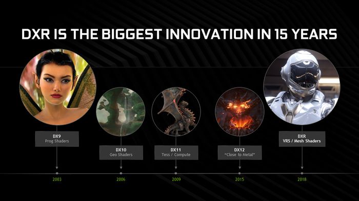 Ray Tracing--the Biggest Video Game Innovation in 15 Years
