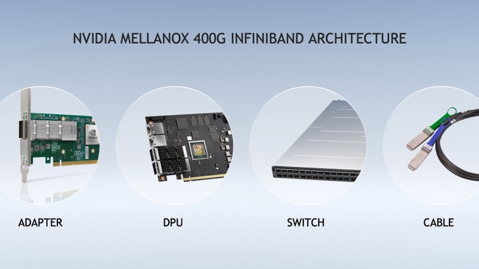 NVIDIA Announces Mellanox InfiniBand for Exascale AI Supercomputing