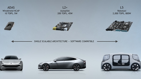 NVIDIA DRIVE AGX Moves to NVIDIA Ampere Architecture