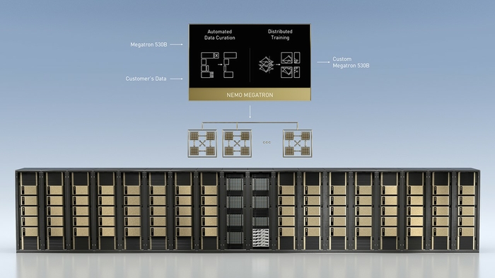 NVIDIA Brings Large Language AI Models to Enterprises Worldwide