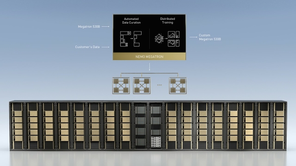 NVIDIA NeMo Megatron and DGX SuperPOD