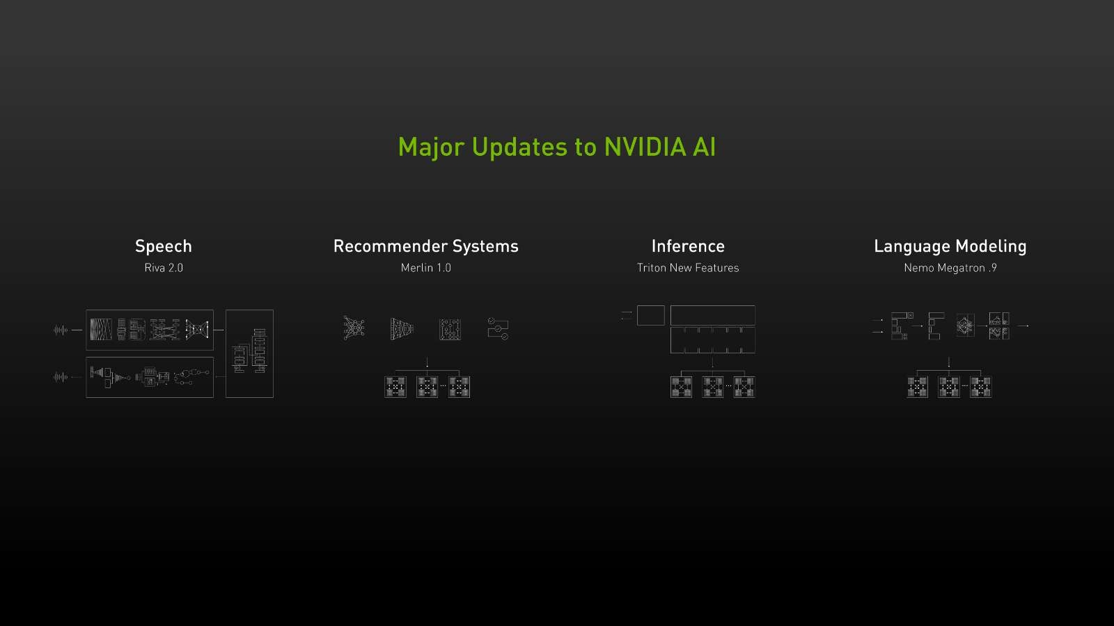 NVIDIA AI Delivers Major Advances in Speech, Recommender System and ...