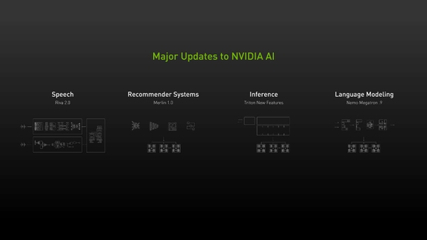 NVIDIA AI