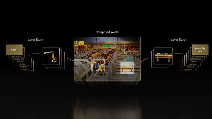 NVIDIA and Partners Build Out Universal Scene Description to Accelerate Industrial Metaverse and Next Wave of AI