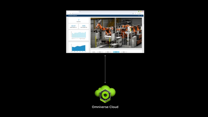 NVIDIA Announces Omniverse Cloud APIs to Power Wave of Industrial Digital Twin Software Tools