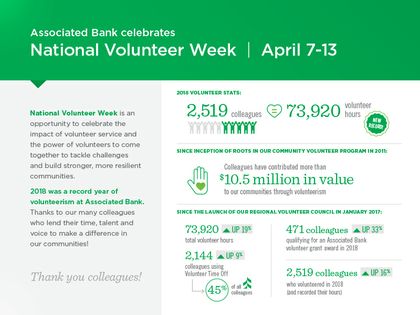 Associated Bank celebrates National Volunteer Week
