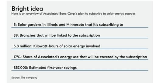 Source: American Banker