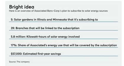 Associated Bank strengthens commitment to sustainability with clean-energy solar garden programs in Illinois and Minnesota