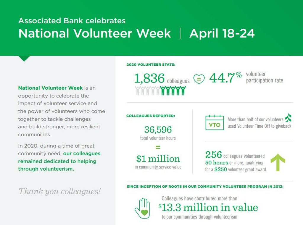 Associated Bank celebrates National Volunteer Week 
