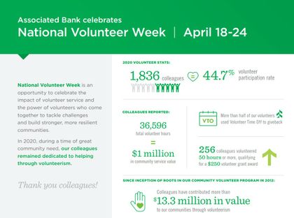 Associated Bank celebrates National Volunteer Week