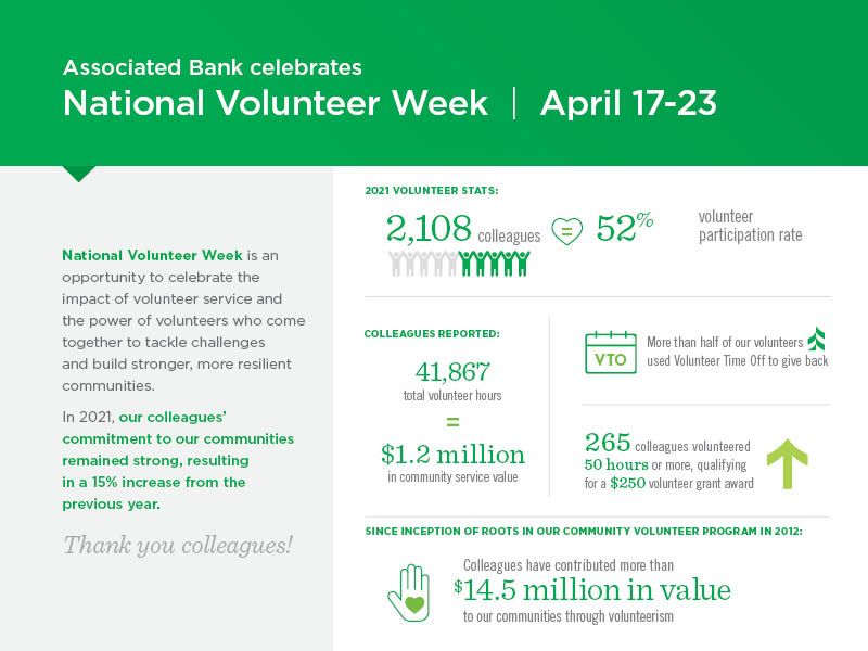 2021 volunteer numbers