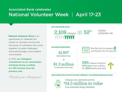 Associated Bank celebrates National Volunteer Week