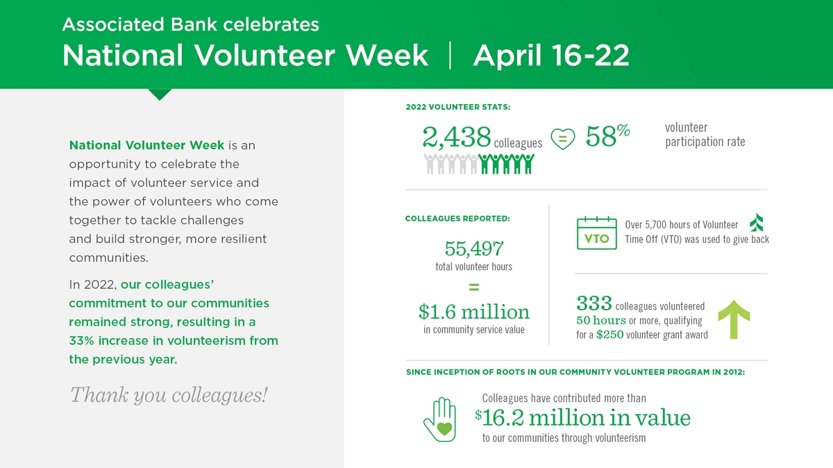 2022 volunteer numbers