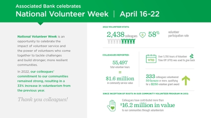 Associated Bank celebrates National Volunteer Week, April 16 - 22