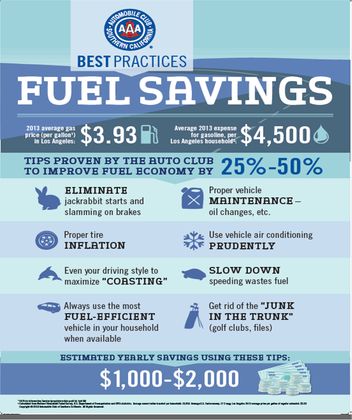 Gas Saving Infographic 1