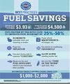 Gas Saving Infographic 1