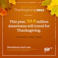 More than 54 Million Americans to Travel this Thanksgiving; the Most since 2005